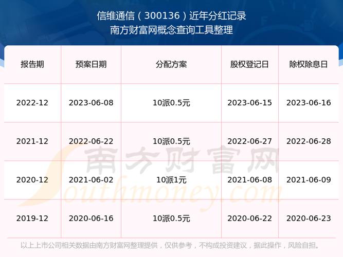 信維通信 東方財(cái)富網(wǎng)，300136信維通信股吧股票